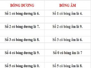 bang mo ta bong so de